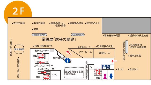 博物館の各階のご案内２F