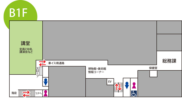 博物館の各階のご案内B１F