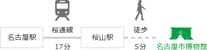 交通アクセス