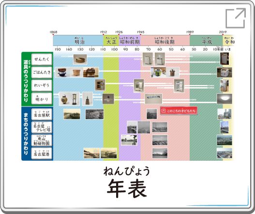 年表