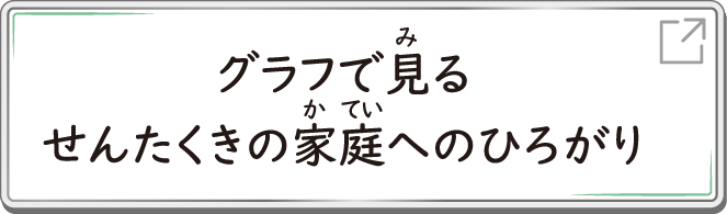 グラフで見るせんたくきの家庭へのひろがり
