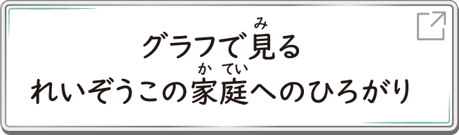 グラフで見るれいぞうこの家庭へのひろがり